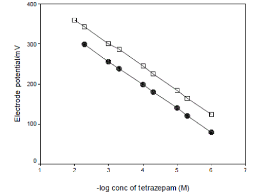 Click Here Figure 2