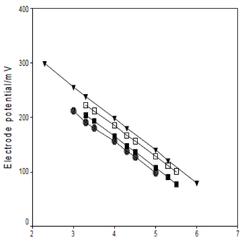 Click Here Figure 3