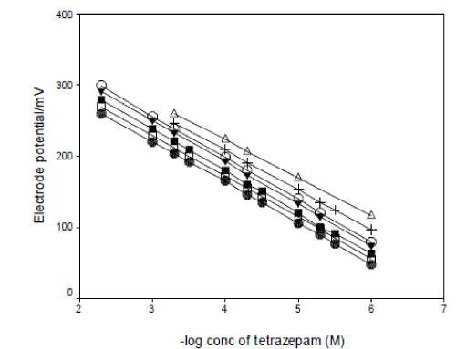 Click Here Figure 4