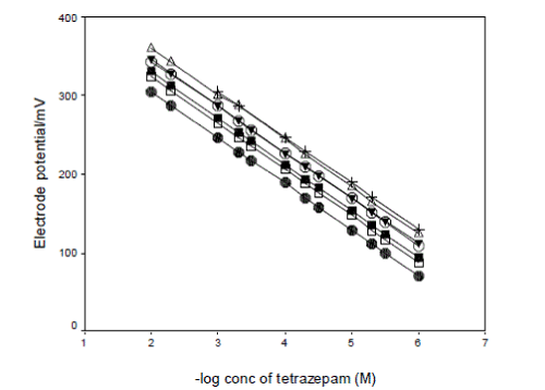 Click Here Figure 5