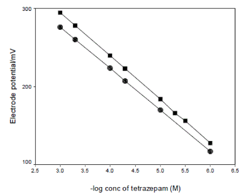 Click Here Figure 6