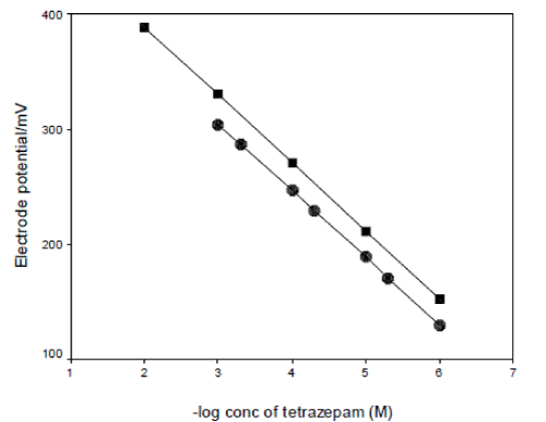 Click Here Figure 7