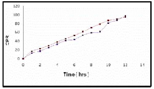 Click Here Figure