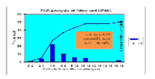 Click Here Figure