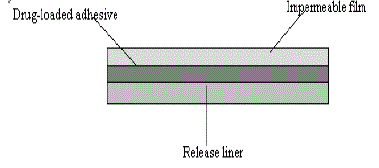 Click Here Figure