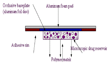 Click Here Figure